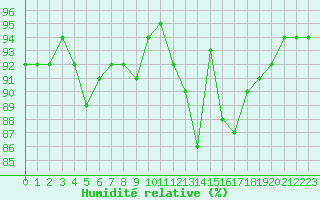 Courbe de l'humidit relative pour Triel-sur-Seine (78)