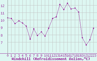 Courbe du refroidissement olien pour Lons-le-Saunier (39)
