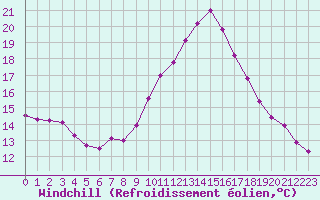 Courbe du refroidissement olien pour Bourg-Saint-Maurice (73)