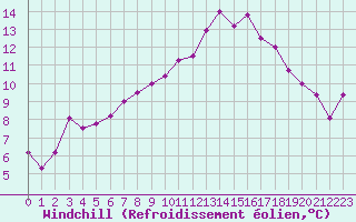 Courbe du refroidissement olien pour Nonaville (16)