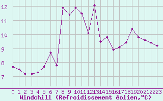 Courbe du refroidissement olien pour Roujan (34)