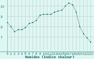 Courbe de l'humidex pour Saint-Paul-lez-Durance (13)