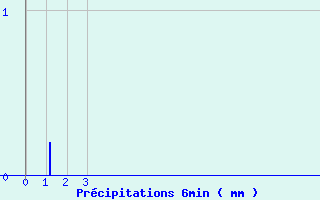 Diagramme des prcipitations pour Lacapelle (46)