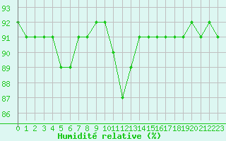 Courbe de l'humidit relative pour Boulaide (Lux)