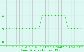 Courbe de l'humidit relative pour Boulaide (Lux)