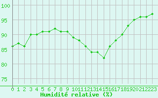 Courbe de l'humidit relative pour Liefrange (Lu)