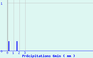 Diagramme des prcipitations pour Bretenoux (46)