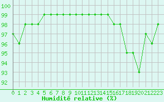 Courbe de l'humidit relative pour Deauville (14)