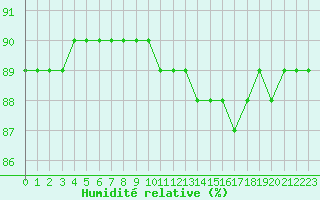 Courbe de l'humidit relative pour Sainte-Menehould (51)