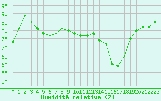 Courbe de l'humidit relative pour Haegen (67)