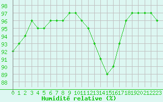 Courbe de l'humidit relative pour Christnach (Lu)