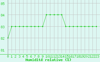 Courbe de l'humidit relative pour Boulaide (Lux)