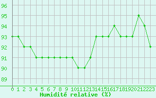 Courbe de l'humidit relative pour Liefrange (Lu)