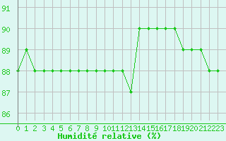 Courbe de l'humidit relative pour Boulaide (Lux)