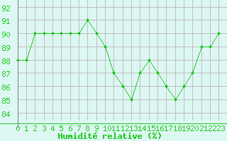 Courbe de l'humidit relative pour L'Huisserie (53)