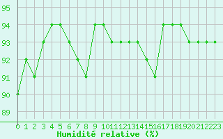 Courbe de l'humidit relative pour Grimentz (Sw)