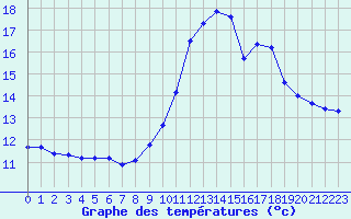 Courbe de tempratures pour Die (26)