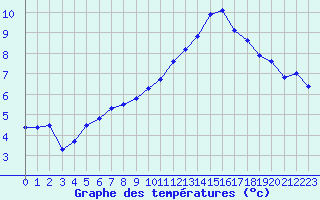 Courbe de tempratures pour Saint-Quentin (02)