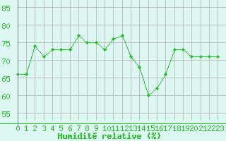 Courbe de l'humidit relative pour Jan (Esp)