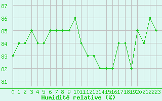 Courbe de l'humidit relative pour Hohrod (68)