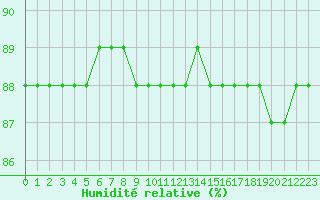 Courbe de l'humidit relative pour Sainte-Menehould (51)