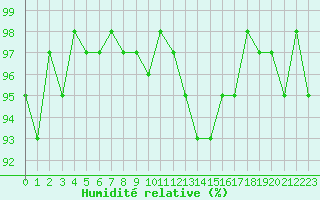 Courbe de l'humidit relative pour Lemberg (57)