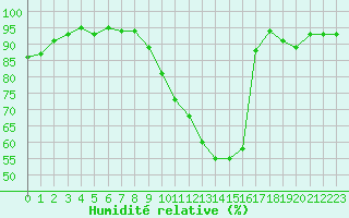 Courbe de l'humidit relative pour Charleville-Mzires (08)