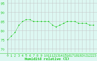 Courbe de l'humidit relative pour Boulaide (Lux)
