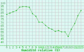 Courbe de l'humidit relative pour Herserange (54)