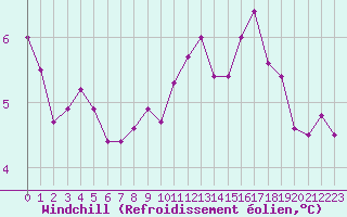 Courbe du refroidissement olien pour Caen (14)