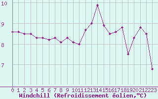 Courbe du refroidissement olien pour Les Herbiers (85)