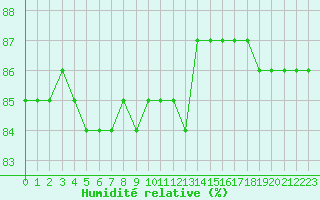 Courbe de l'humidit relative pour Boulaide (Lux)