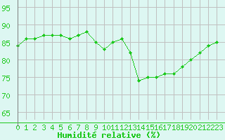Courbe de l'humidit relative pour Rethel (08)