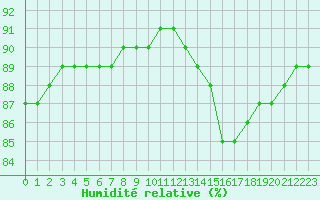Courbe de l'humidit relative pour Rethel (08)