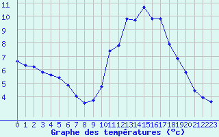 Courbe de tempratures pour Nonaville (16)