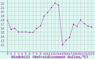 Courbe du refroidissement olien pour Lyon - Saint-Exupry (69)