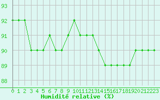 Courbe de l'humidit relative pour Fains-Veel (55)