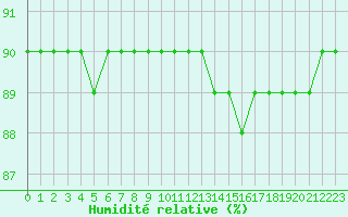 Courbe de l'humidit relative pour Fains-Veel (55)