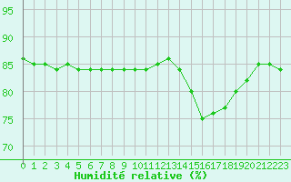 Courbe de l'humidit relative pour Boulaide (Lux)