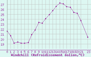 Courbe du refroidissement olien pour Lemberg (57)