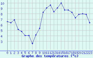 Courbe de tempratures pour Crest (26)