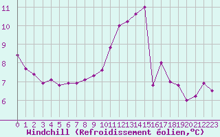 Courbe du refroidissement olien pour Cognac (16)