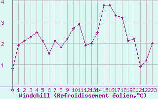 Courbe du refroidissement olien pour Sorcy-Bauthmont (08)