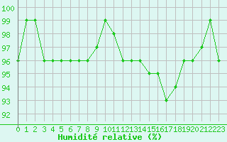 Courbe de l'humidit relative pour Lemberg (57)