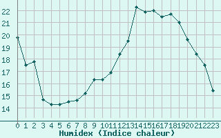 Courbe de l'humidex pour Crest (26)