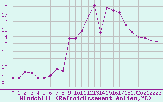 Courbe du refroidissement olien pour Saint-Brieuc (22)