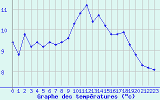 Courbe de tempratures pour Estres-la-Campagne (14)