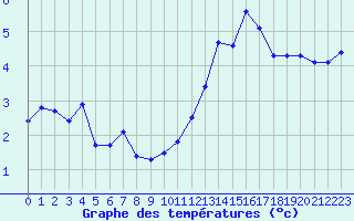 Courbe de tempratures pour Aouste sur Sye (26)