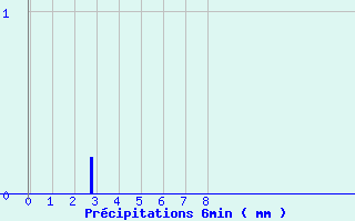 Diagramme des prcipitations pour Ploerdut (56)