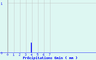 Diagramme des prcipitations pour Belesta (09)